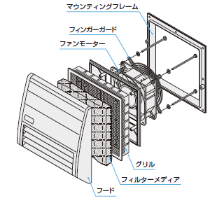防塵・防滴ユニット IP43/IP55仕様