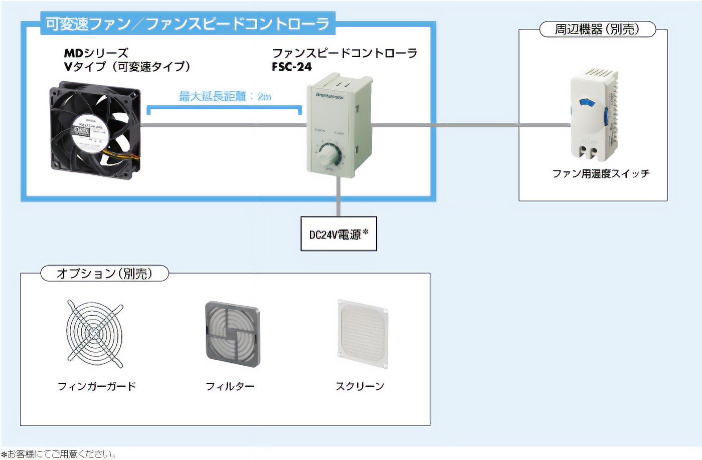 ファンスピードコントローラ FSC-24 システム構成