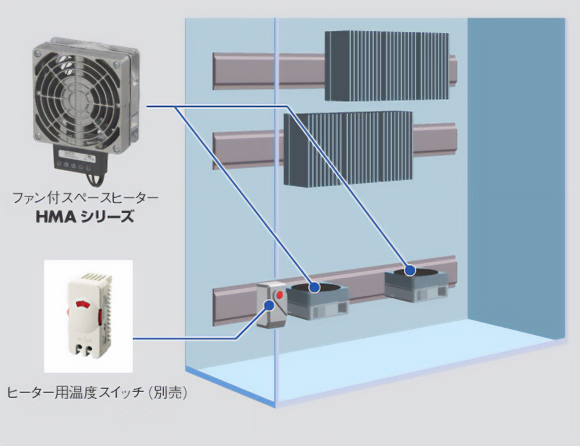 ヒーター用温度スイッチとの効果的な使い方