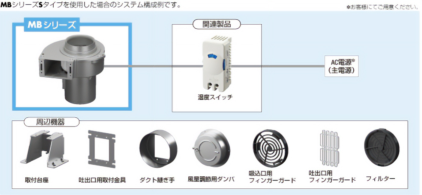 ACブロワ MBシリーズ Sタイプ システム構成