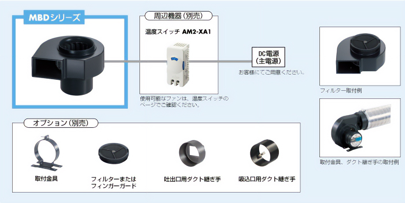 システム構成