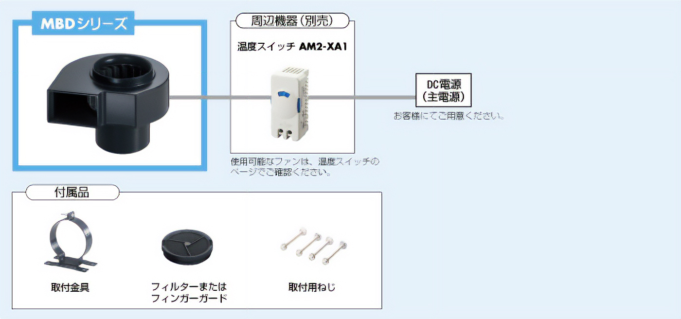 システム構成