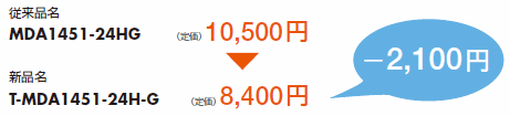 140mm-51mm厚セット品(同一製品)を比較した場合
