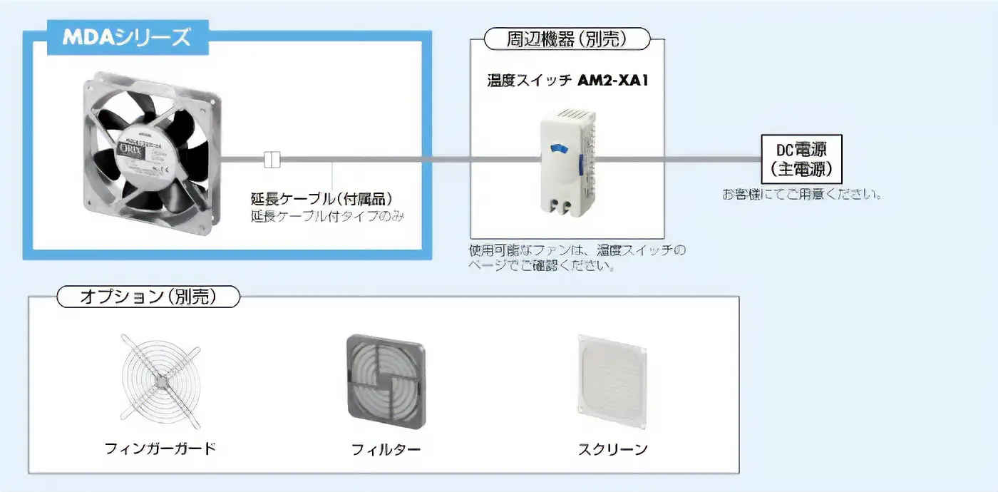 ファン単体の場合