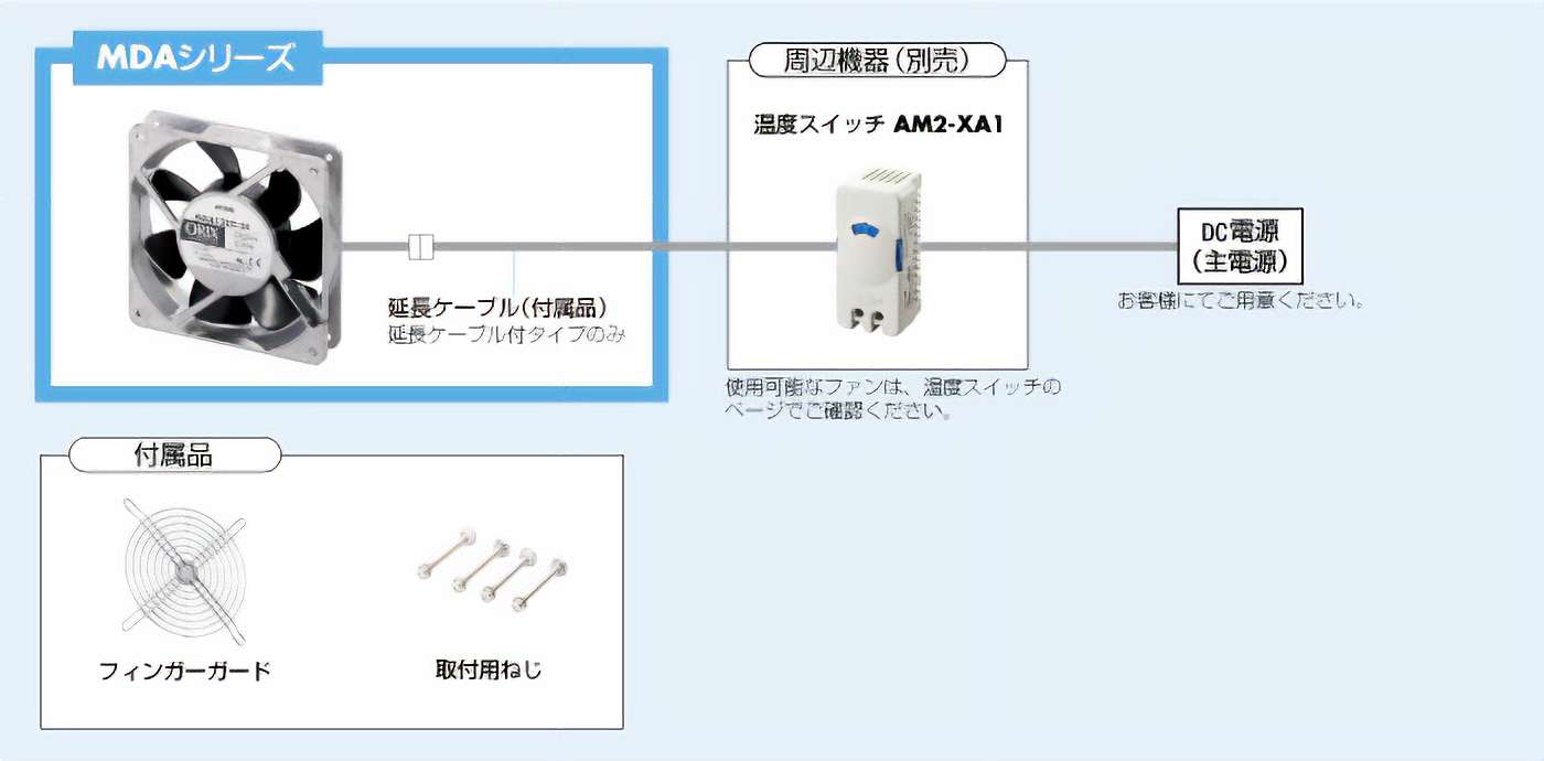 セット品の場合