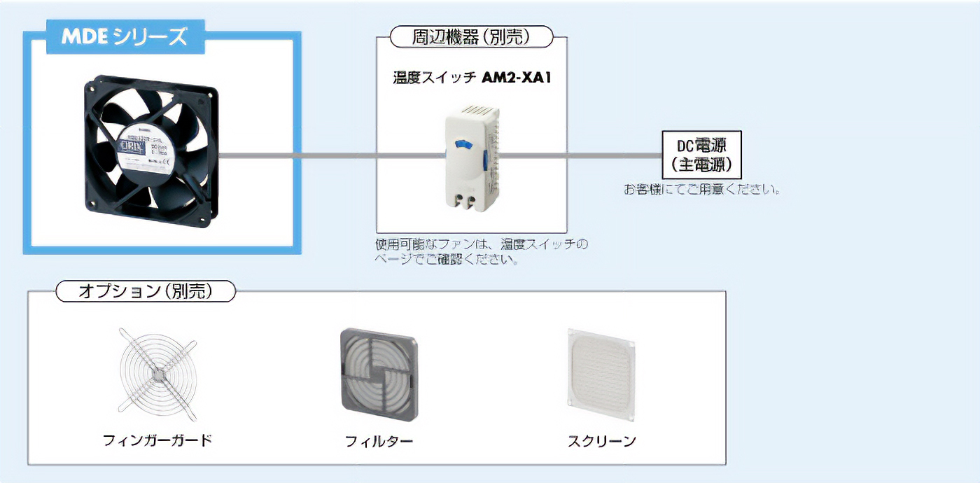 システム構成