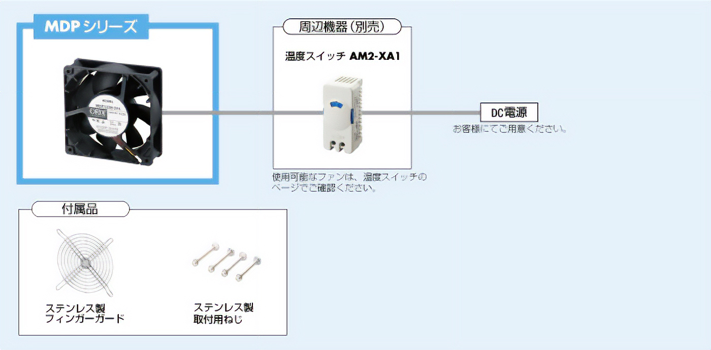 セット品の場合
