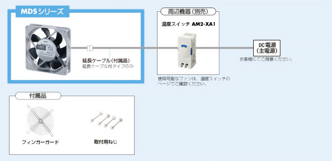 システム構成