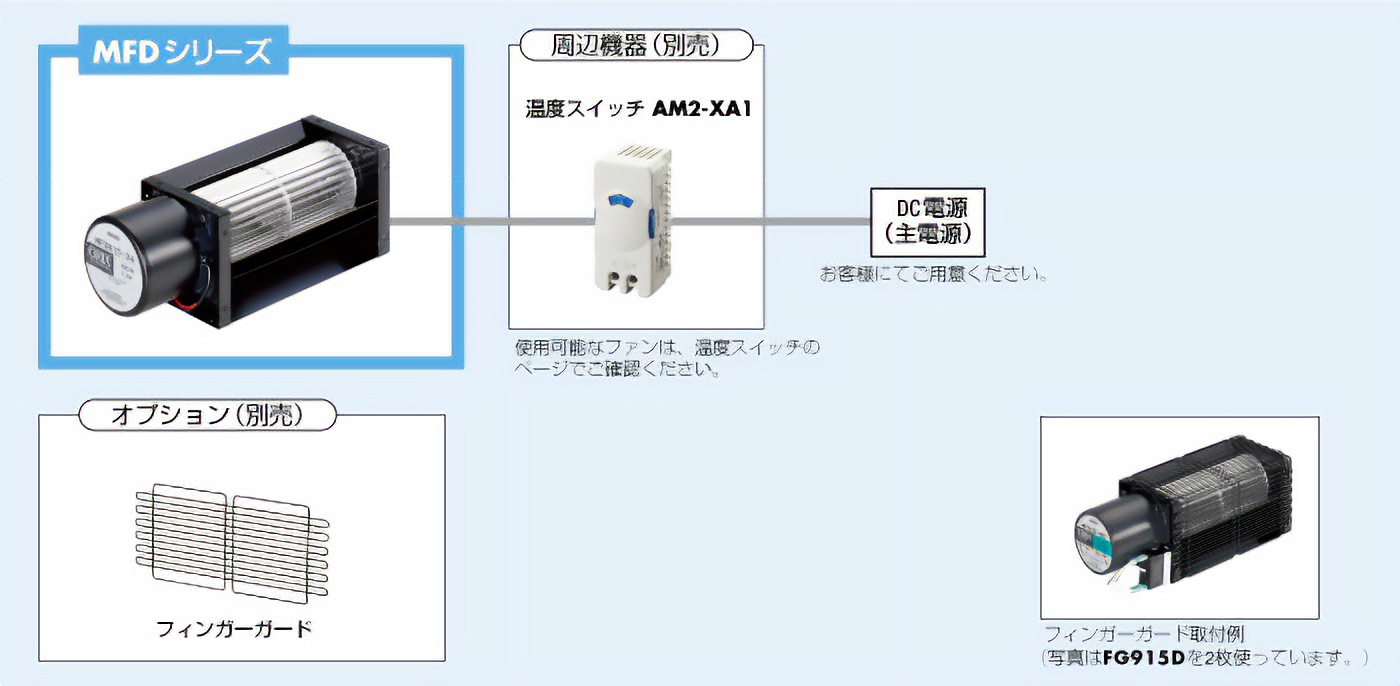 DCクロスフローファン MFDシリーズ システム構成