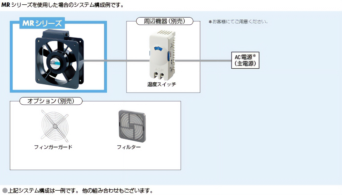 ACプロペラファン MRシリーズ システム構成