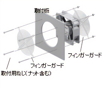 フィンガーガードセット（2枚）の取付例