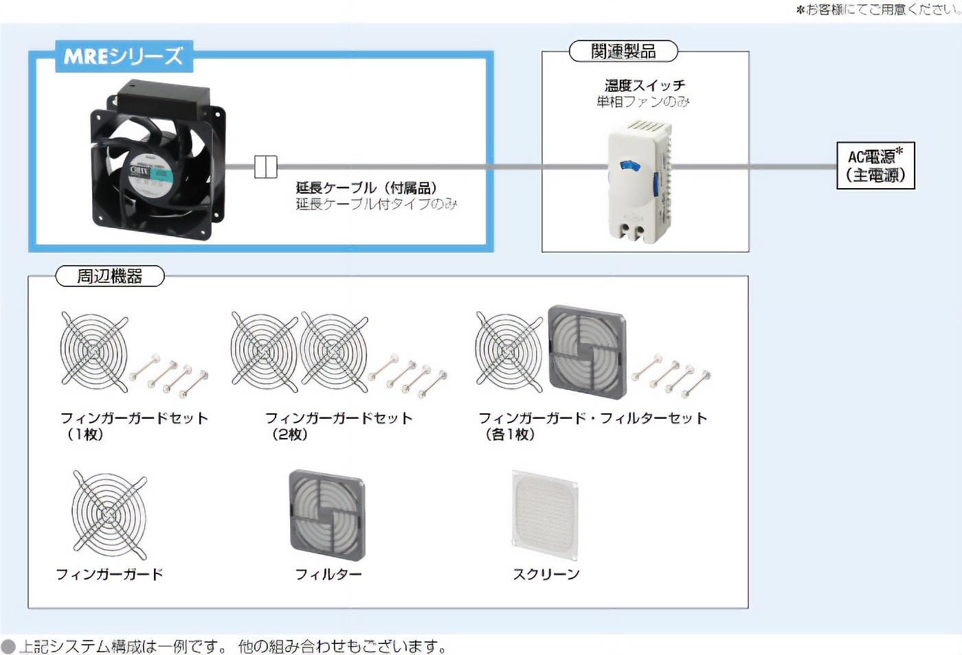 AC長寿命プロペラファン MREシリーズ システム構成