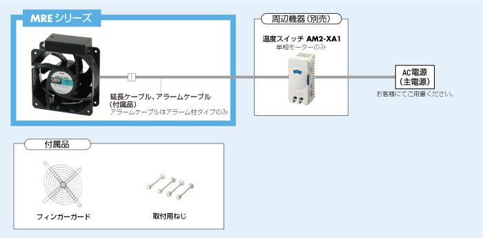 システム構成