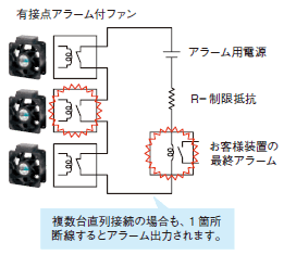 回転低下アラーム機能搭載