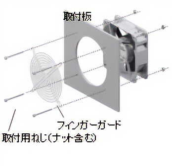 フィンガーガードセット（1枚）の取付例