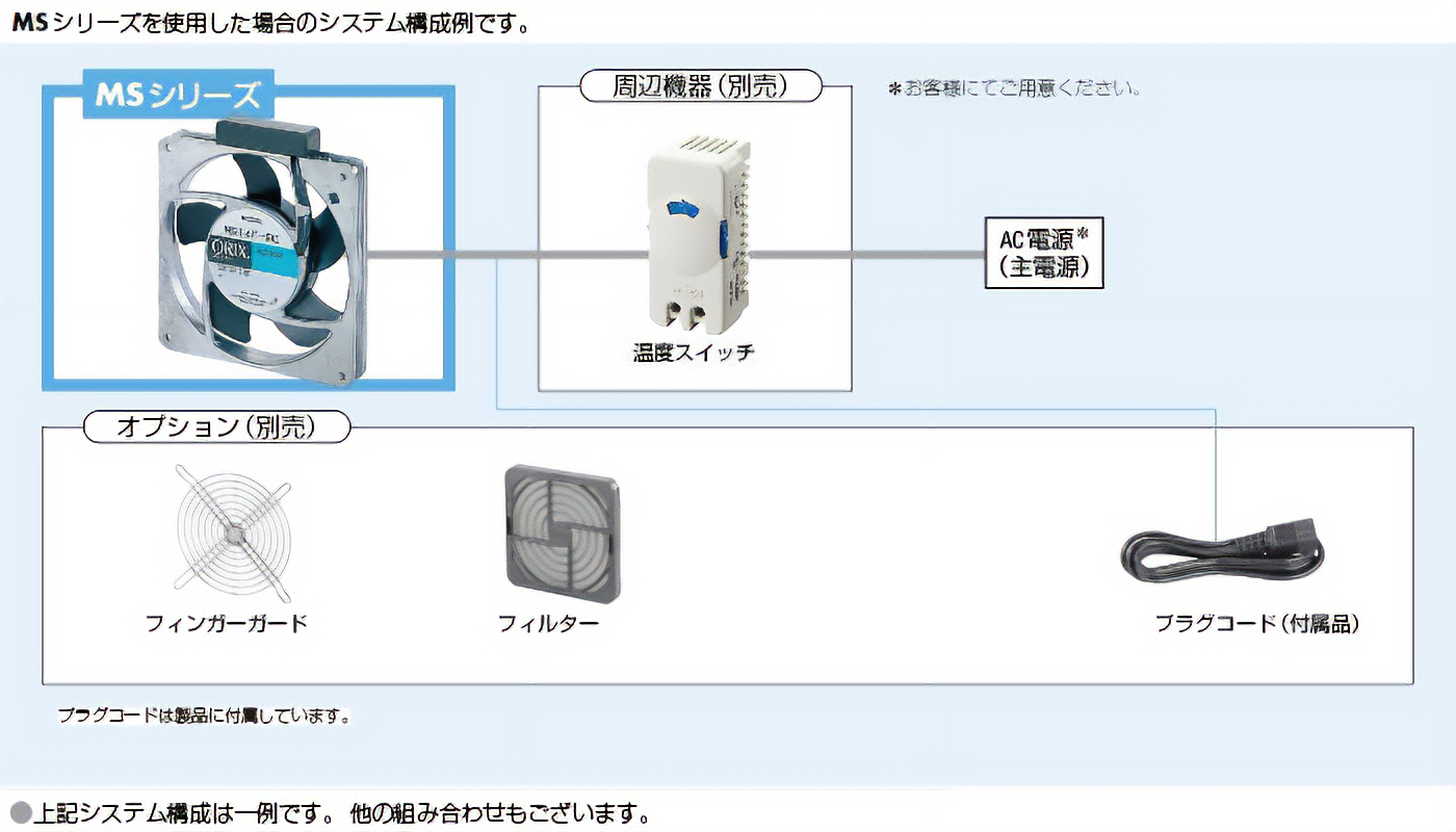 システム構成
