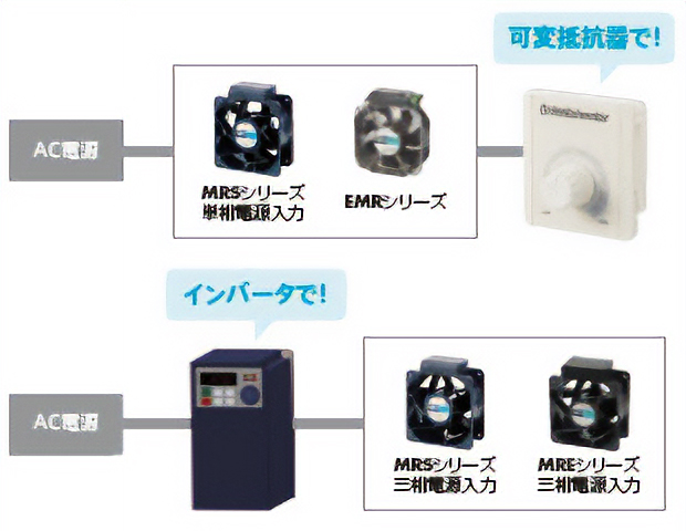 風量を手動で調整する