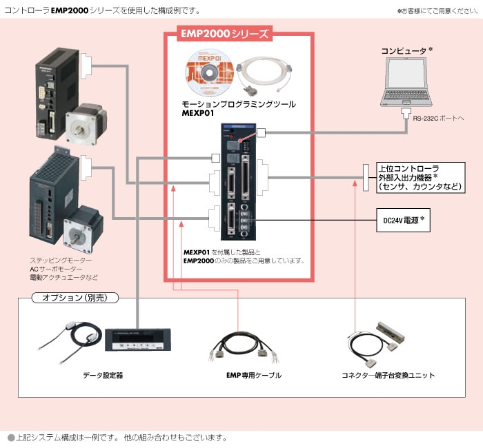 システム構成
