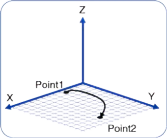 P to P 制御