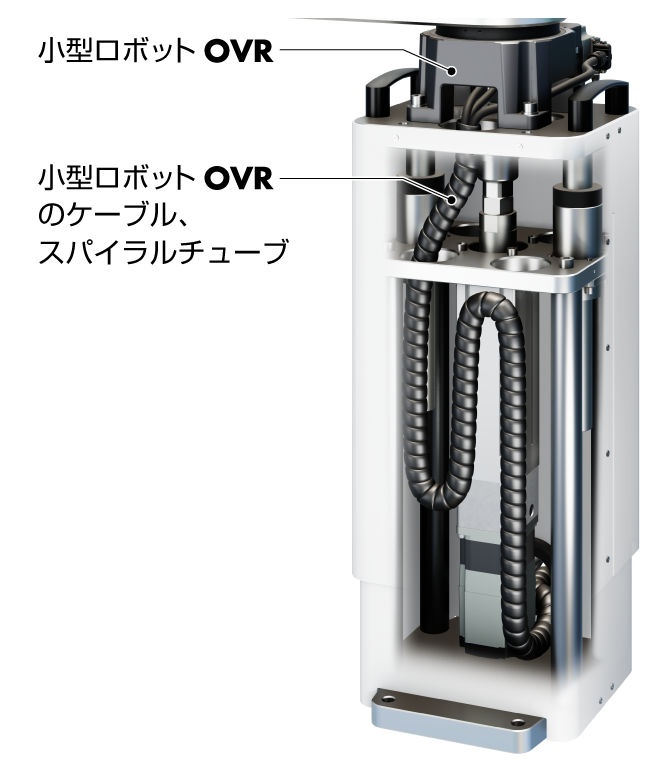 上部に設置されたOVRロボット本体と、その下部に収納されたケーブル配線用スパイラルチューブの配置を示すカットモデル。白色筐体内部のケーブル収納機構が見える構造断面図