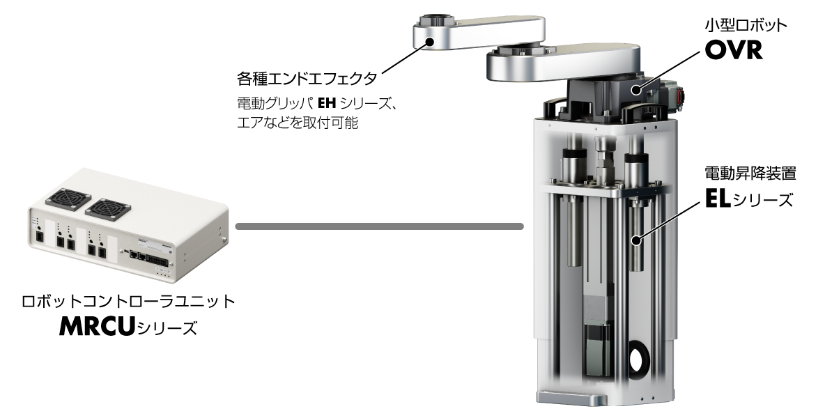 ロボットコントローラユニットMRCUシリーズと小型ロボットOVRの接続構成図 - 左側のMRCUシリーズから右側の小型ロボットOVR、電動グリッパEHシリーズ、電動昇降装置ELシリーズへの接続を示す概略図
