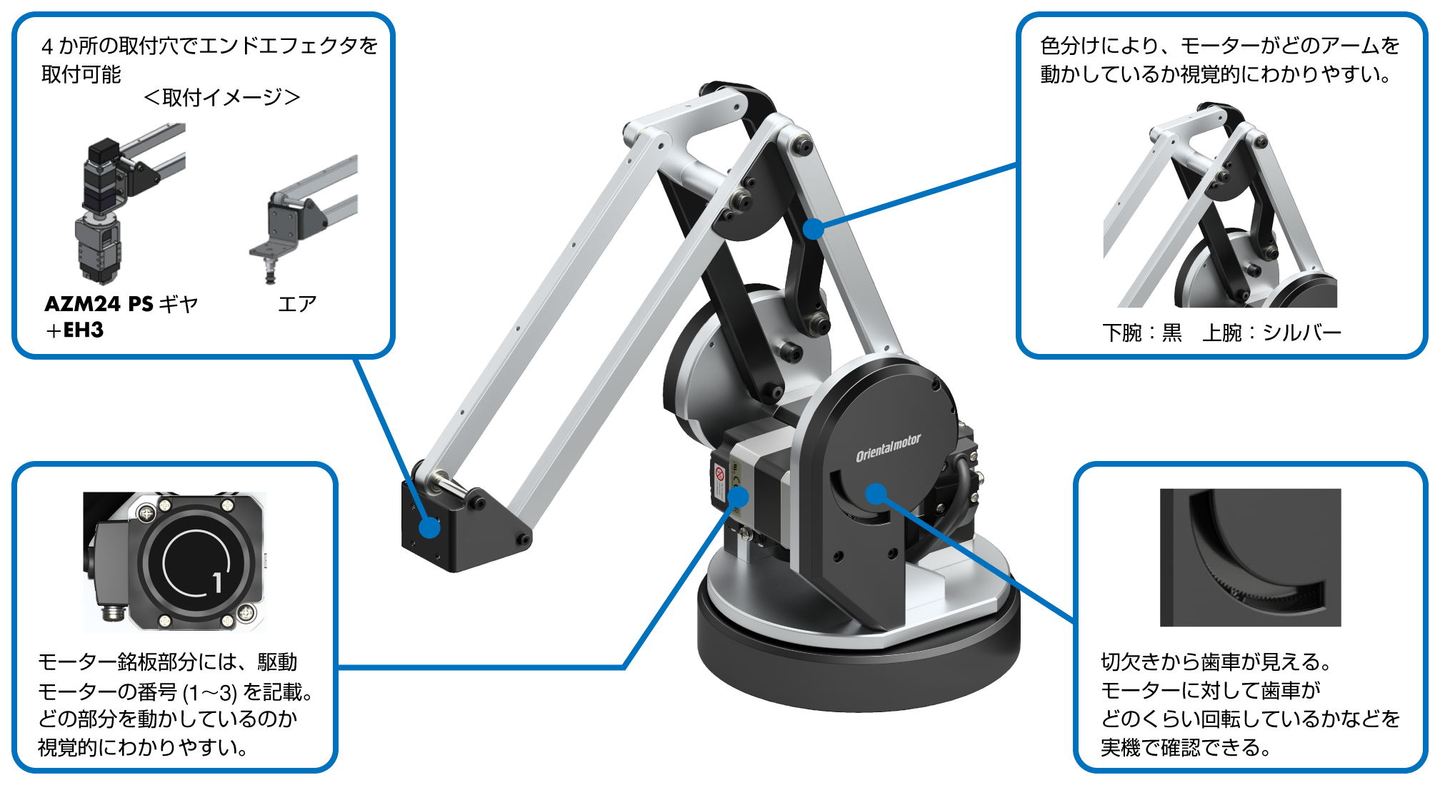 4箇所の取り付け穴でエンドエフェクタを取付可能 取付イメージ AZM28PSギヤ+EH3 エア モーター銘板部分には、駆動モーターの番号(1~3)を記載。どの部分を動かしているのか視覚的にわかりやすい。色分けにより、モーターがどのアームを動かしているのか視覚的にわかりやすい。下腕:シルバー 上腕:黒 切欠きから歯車が見えるモーターに対して歯車がどのくらい回転しているかなどを実機で確認できる。