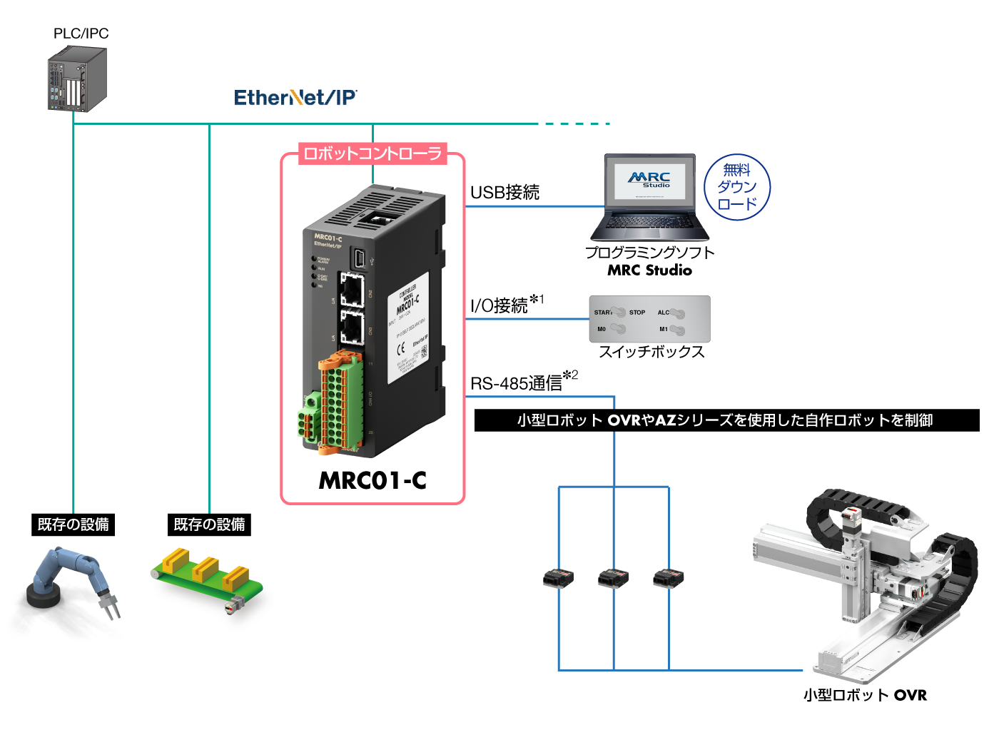MRC01-C 位置づけイメージ