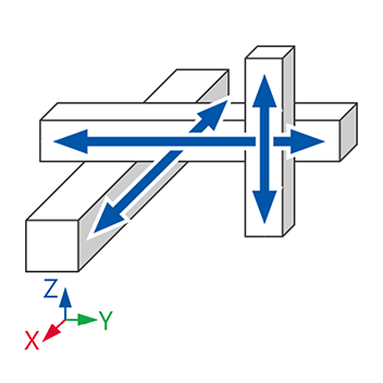 直交 XYZ