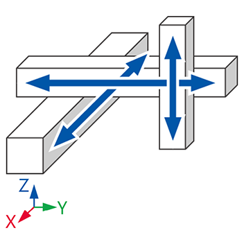 直交　XYZ