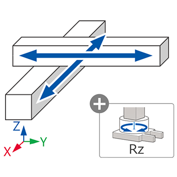直交　XY+Rz軸