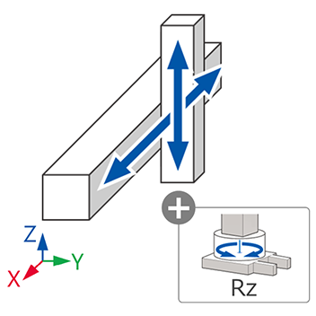直交　XZ+Rz軸