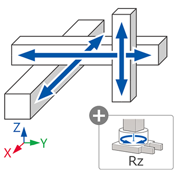直交　XYZ+Rz軸