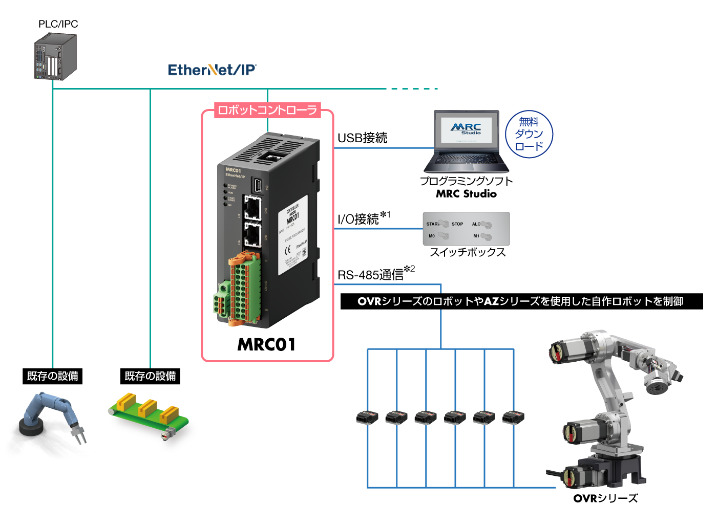 MRC01位置づけイメージ
