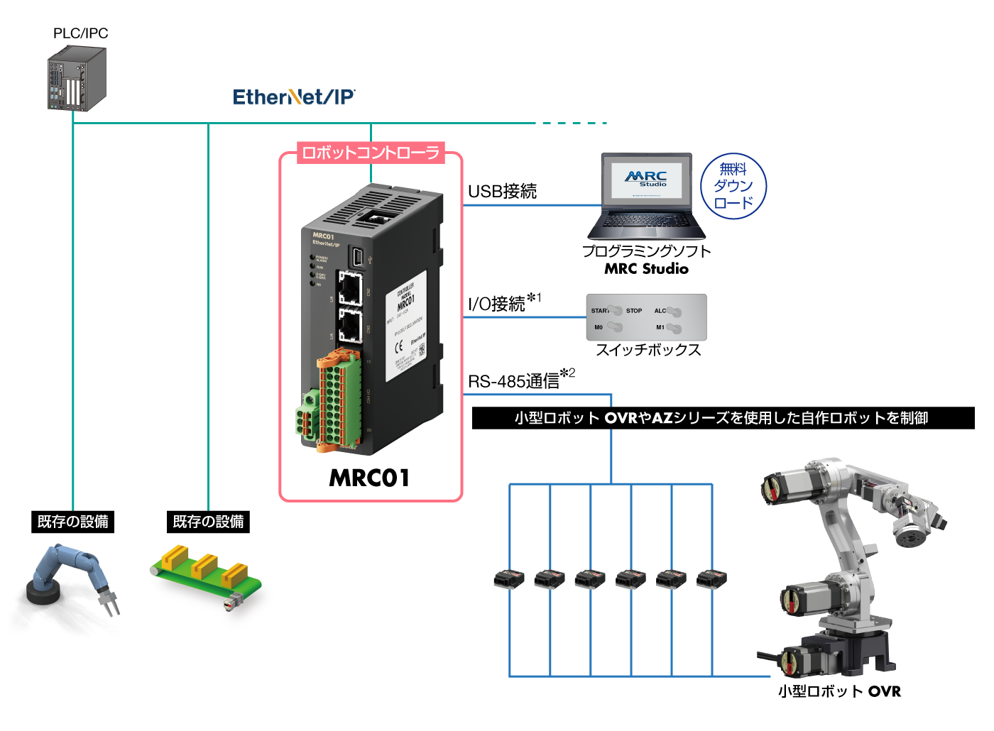 MRC01位置づけイメージ