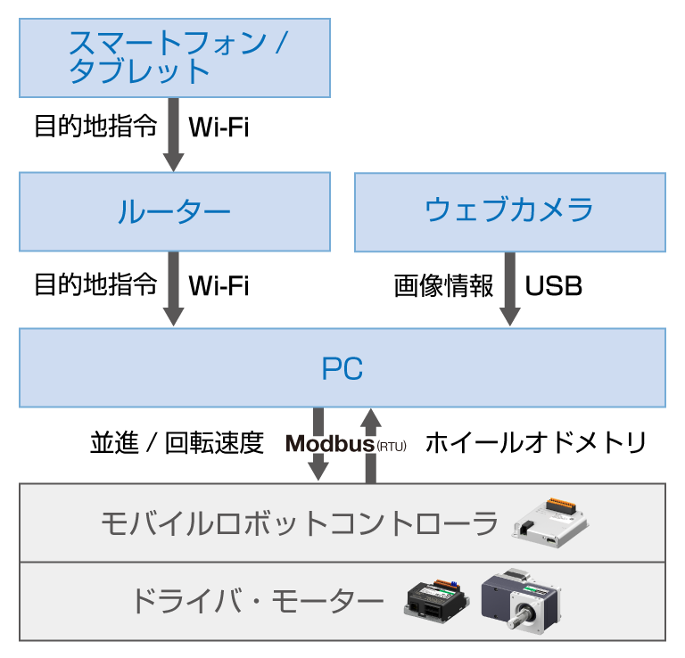 ライントレース