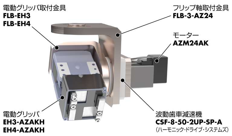 電動グリッパ取付金具 FLB-EH3 FLB-EH4, フリップ軸取付金具 FLB-3-AZ24, モーター AZM24AK, 波動歯車減速機 CSF-8-50-2UP-SP-A(ハーモニック・ドライブ・システムズ), 電動グリッパ EH3-AZAKH EH4-AZAKH