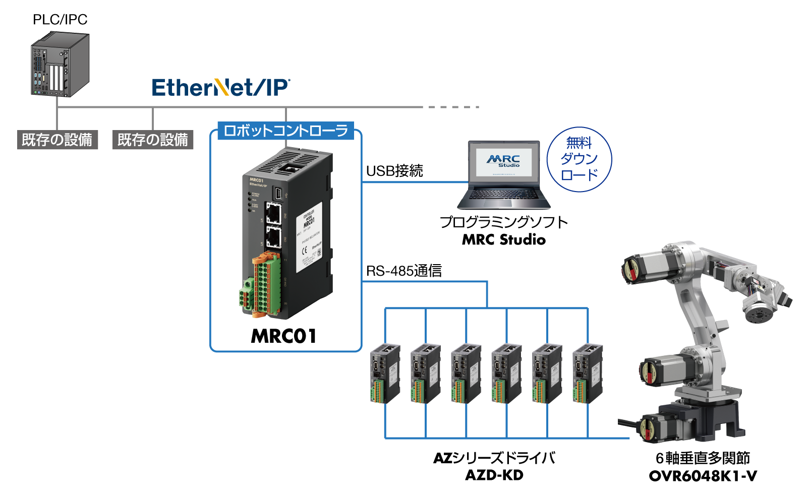 システム構成