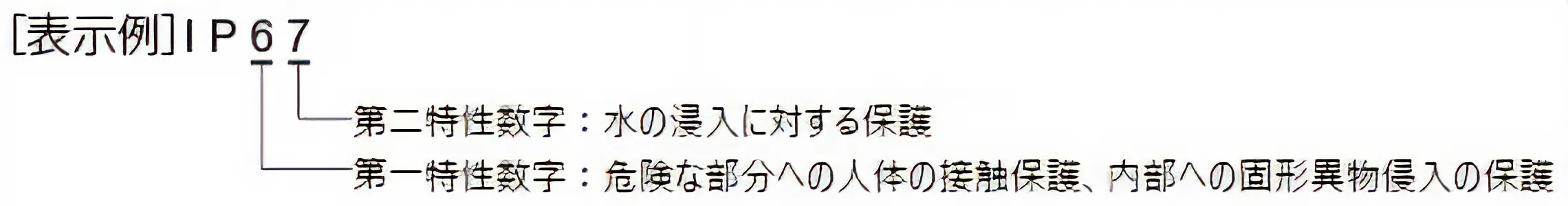 IP記号の表示例