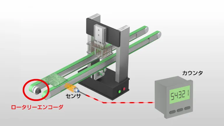 受動軸のエンコーダとセンサでワーク位置を検出する構成図