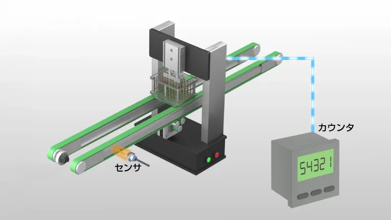規定カウント到達時にコンベヤを停止する制御例