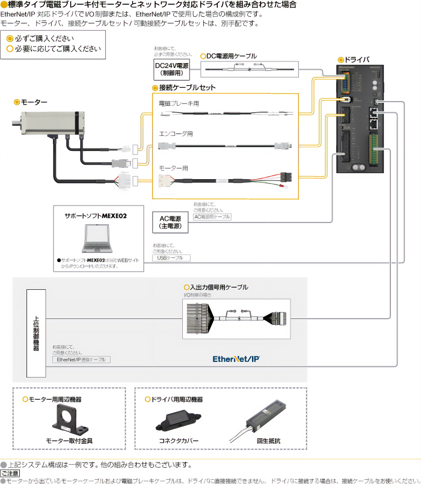 サーボモーター AZXシリーズ システム構成