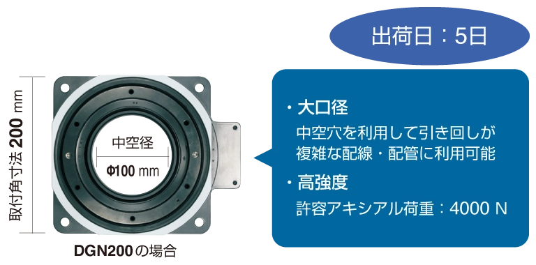 中空ロータリーアクチュエータ　DGⅡシリーズ外観 中空径100mmの大口径で複雑な配線・配管に対応し、許容アキシアル荷重4000Nの高強度を持つ、取付角寸法200mm（DGN200の場合）のロータリーアクチュエータ。出荷日は5日