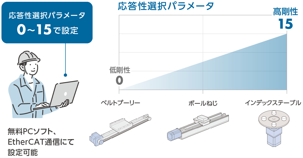 ワンパラメータチューニング