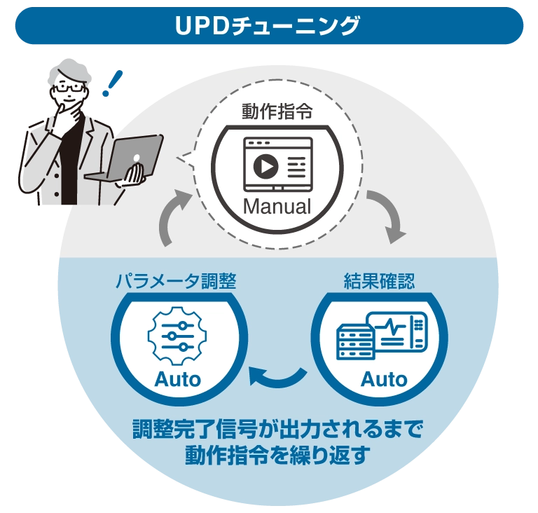 UPDチューニング