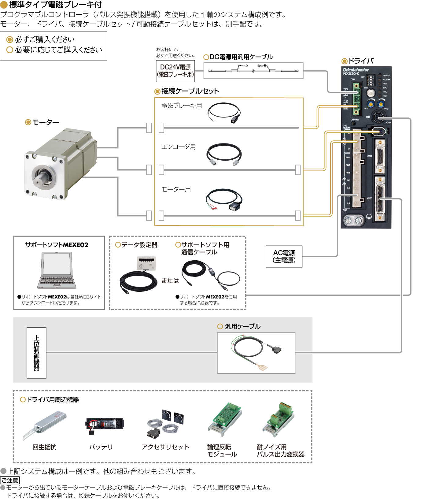 サーボモーター NXシリーズ システム構成