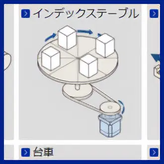 1.機構を選ぶ