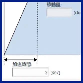 2.選定条件の入力