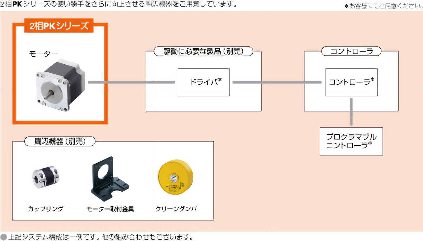 システム構成