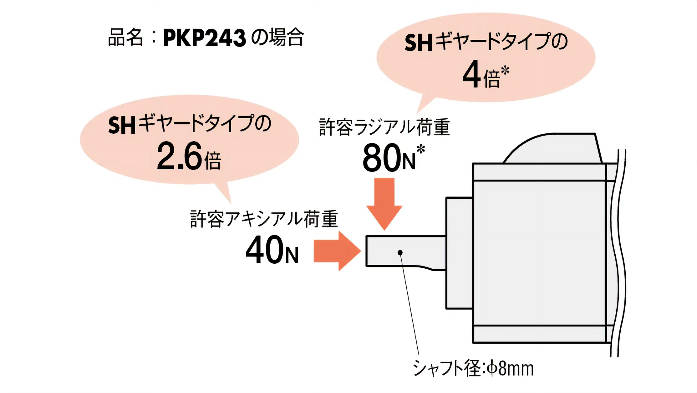 2相ステッピングモーター PKP/PKシリーズ モーターの詳細 2相ステッピングモーター PKP/PKシリーズ モーターの詳細