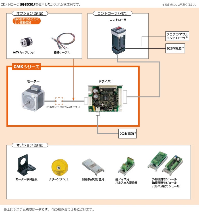 システム構成